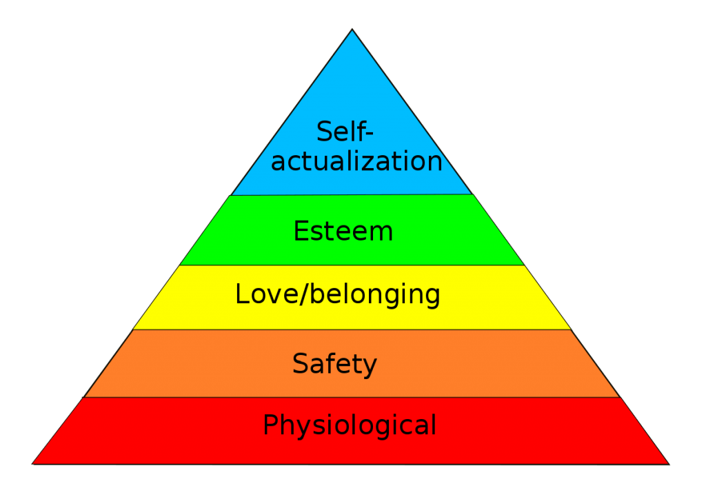 Maslow S Hierarchy Of Needs Explained - Learn Brainly